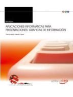 Manual. Aplicaciones Informáticas Para Presentaciones: Gráficas De Información. Edición Internacional