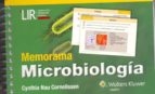 Memorama. Microbiología