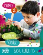 Natural Science 2º Educacion Primaria Basic Concepts.